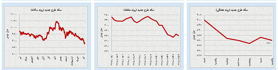 پرچم سفید بازارها در ایستگاه پایانی «مذاکرات» پرچم سفید بازارها در ایستگاه پایانی «مذاکرات»