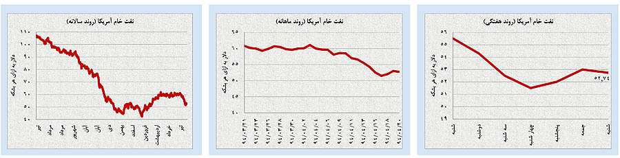 پرچم سفید بازارها در ایستگاه پایانی «مذاکرات» پرچم سفید بازارها در ایستگاه پایانی «مذاکرات»