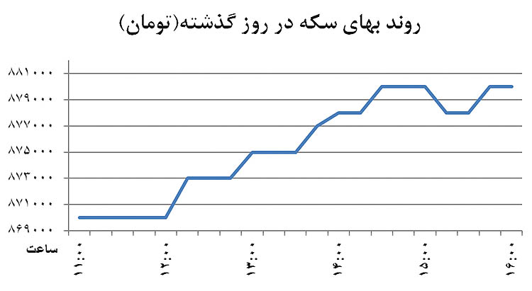 بازگشت دلار به آبان 93 بازگشت دلار به آبان 93