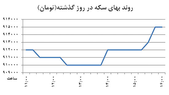 چهار نیروی تغییرکانال ارز