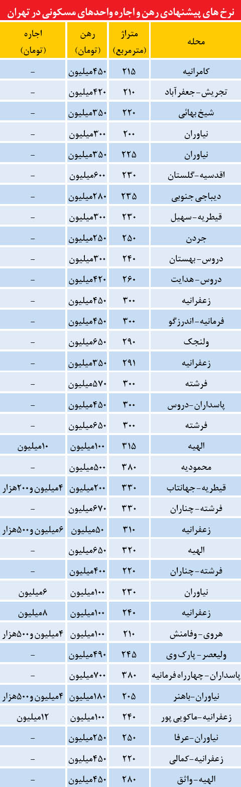 قیمت آپارتمان های لوکس در تهران