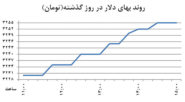 نوسانگیری ارزی با ماساژ اخبار نوسانگیری ارزی با ماساژ اخبار