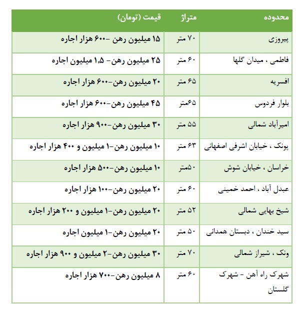 رهن و اجاره آپارتمان نقلی در تهران رهن و اجاره آپارتمان نقلی در تهران