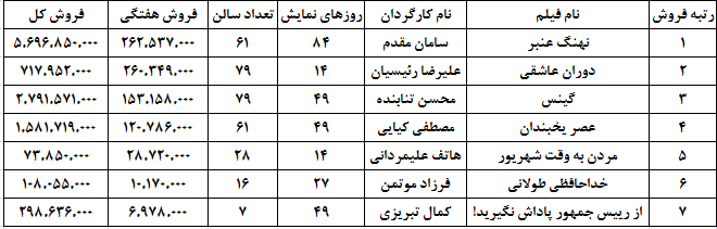 فروش سه میلیاردی «گینس» فروش سه میلیاردی «گینس»
