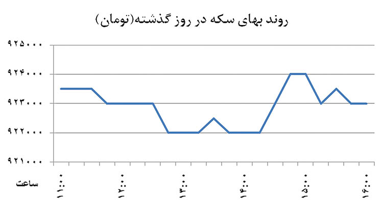 تغییر الگوی بازارسازی ارز تغییر الگوی بازارسازی ارز