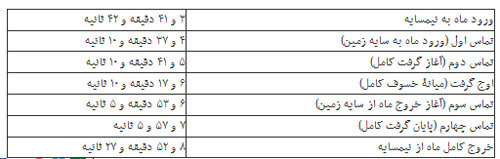 بزرگترین ماه سال فردا می‌گیرد