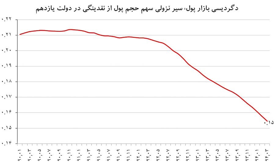 مامور دوجانبه بازار پول