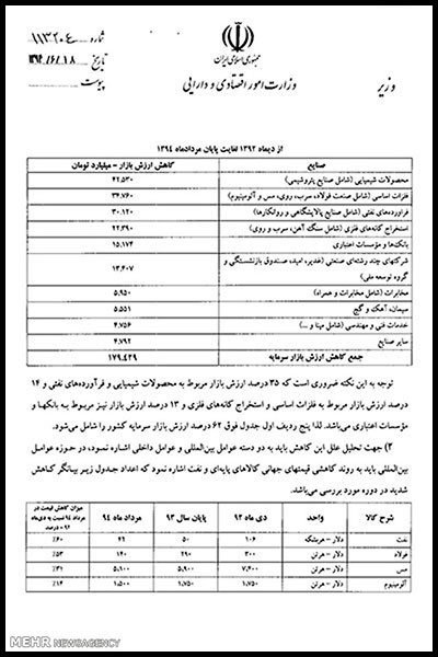 هشدار 4 وزیر به رییس جمهور هشدار 4 وزیر به رییس جمهور