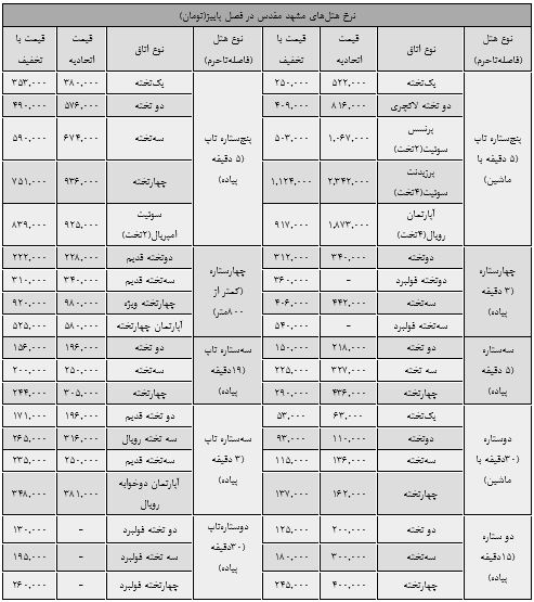هتلهای مشهد نرخهای خود را شکستند هتلهای مشهد نرخهای خود را شکستند