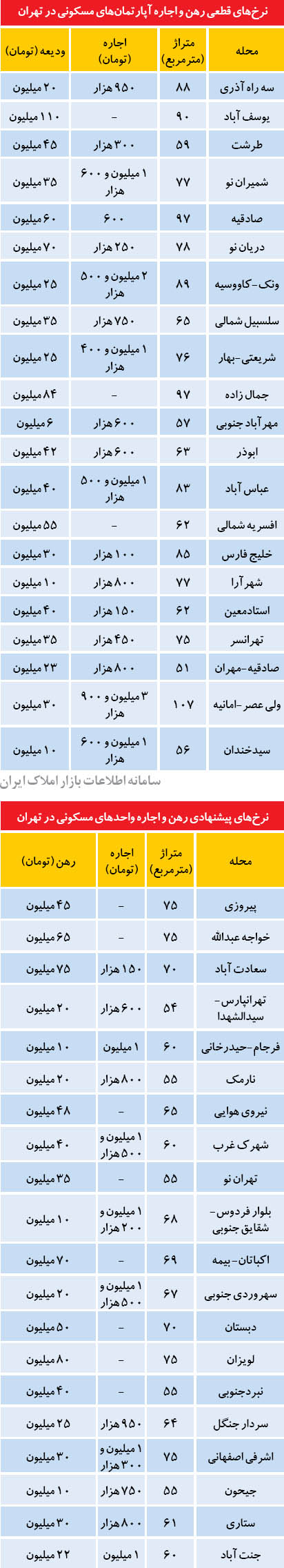 خدمت جدید بسازوبفروش‌ها به خریداران!