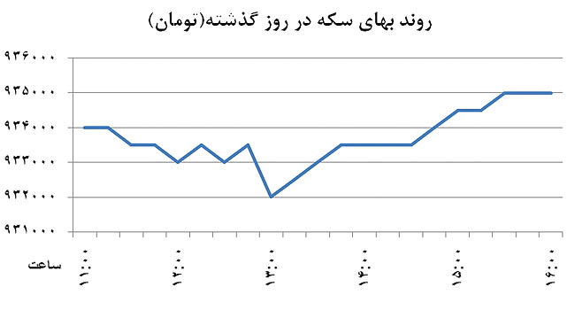 برخورد ارز به سقف بازار برخورد ارز به سقف بازار