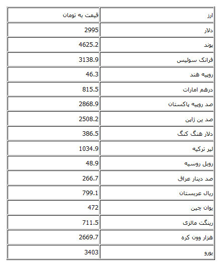 نرخ رسمی دلار ۲۲۹۵ تومان نرخ رسمی دلار ۲۲۹۵ تومان
