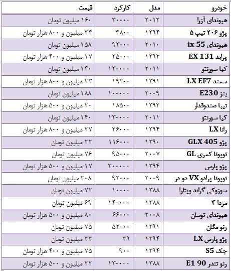 قیمت خودروهای دست دوم در بازار قیمت خودروهای دست دوم در بازار