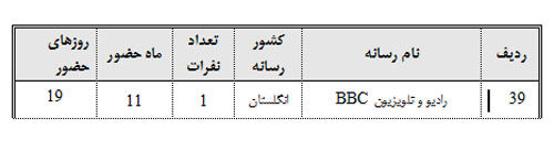 نفوذ؛ فرق این نفوذ؛ فرق این