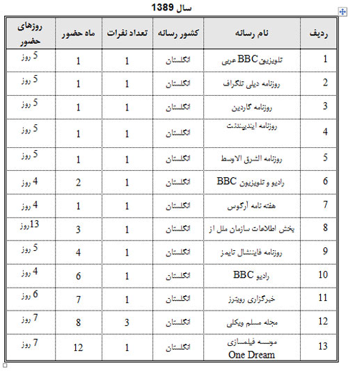 نفوذ؛ فرق این نفوذ؛ فرق این