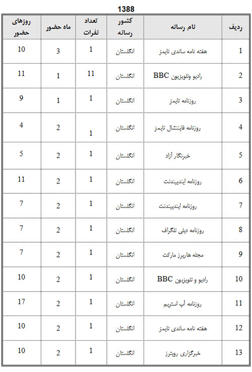 نفوذ؛ فرق این نفوذ؛ فرق این