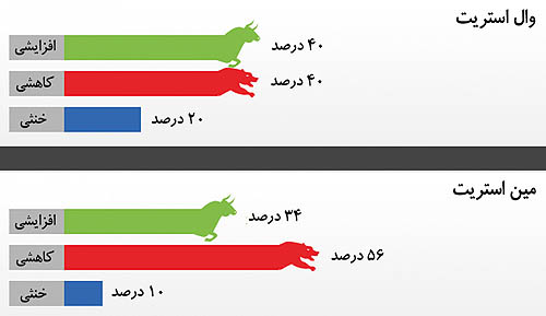شمشیر داموکلس بر سر طلا