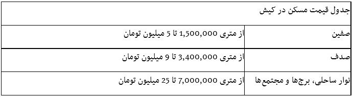 ویلای 10 میلیاردی کیش به سبک هتلینگ
