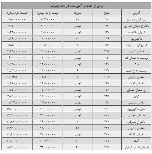 ارزانترین و گرانترین خانه در زعفرانه