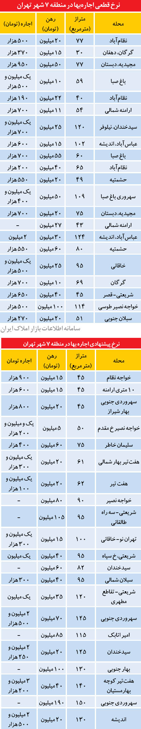 لیست آپارتمانهای اجارهای در منطقه 7 تهران لیست آپارتمانهای اجارهای در منطقه 7 تهران