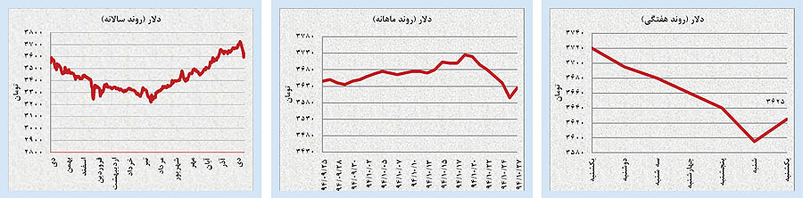 نشانههای فروکش هیجان «هستهای» بازارها نشانههای فروکش هیجان «هستهای» بازارها