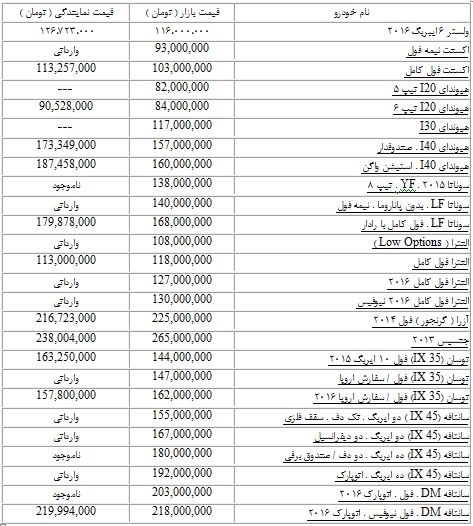 آخرین قیمت خودروهای وارداتی در بازار