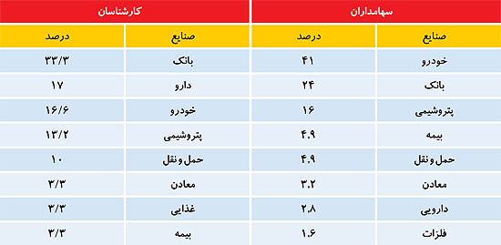 بازار پولساز روزهای آینده بازار پولساز روزهای آینده