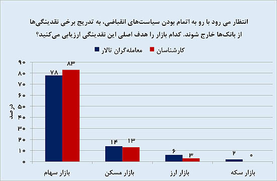 بازار پولساز روزهای آینده بازار پولساز روزهای آینده