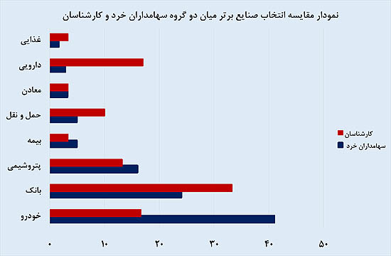 بازار پولساز روزهای آینده بازار پولساز روزهای آینده