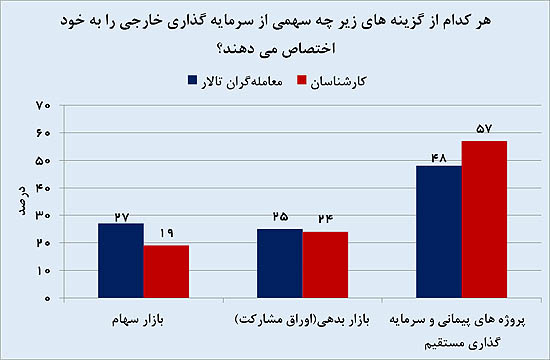 بازار پولساز روزهای آینده بازار پولساز روزهای آینده