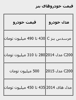 بنز سواری در تهران چقدر آب میخورد؟ بنز سواری در تهران چقدر آب میخورد؟