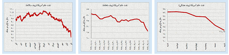 هیجانات نگرانکننده در بازارهای داخلی هیجانات نگرانکننده در بازارهای داخلی