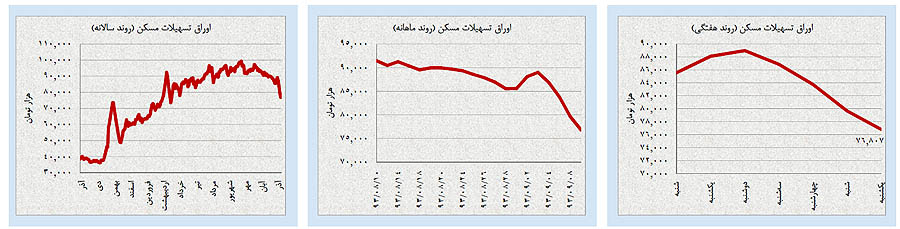 هیجانات نگرانکننده در بازارهای داخلی هیجانات نگرانکننده در بازارهای داخلی
