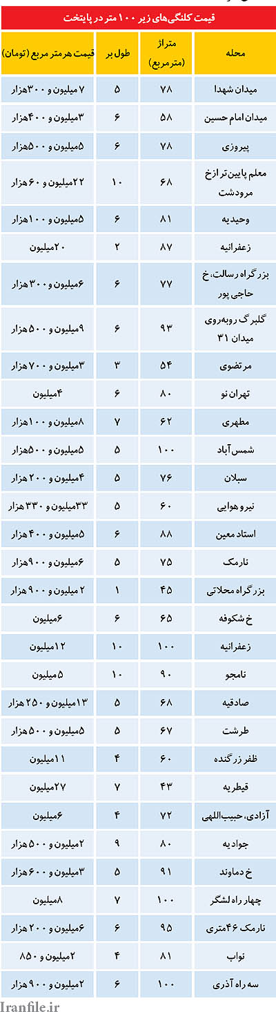 ليست قيمت خانههای قدیمی کوچک ليست قيمت خانههای قدیمی کوچک
