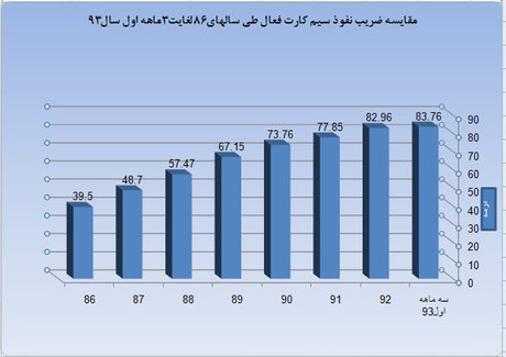 خاموشی نیمی از سیمکارتهای کشور خاموشی نیمی از سیمکارتهای کشور
