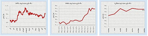 «خرس»ها و «گاو»ها در کمین بازارهای نفت و طلا