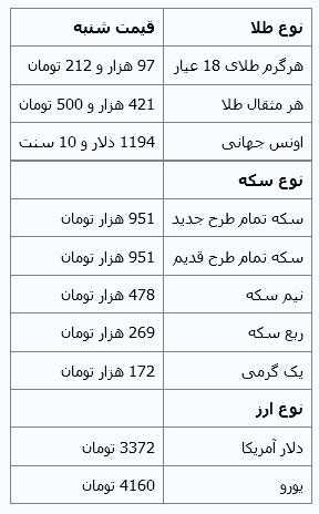 آخرین قیمت طلا، سکه و ارز در بازار آخرین قیمت طلا، سکه و ارز در بازار