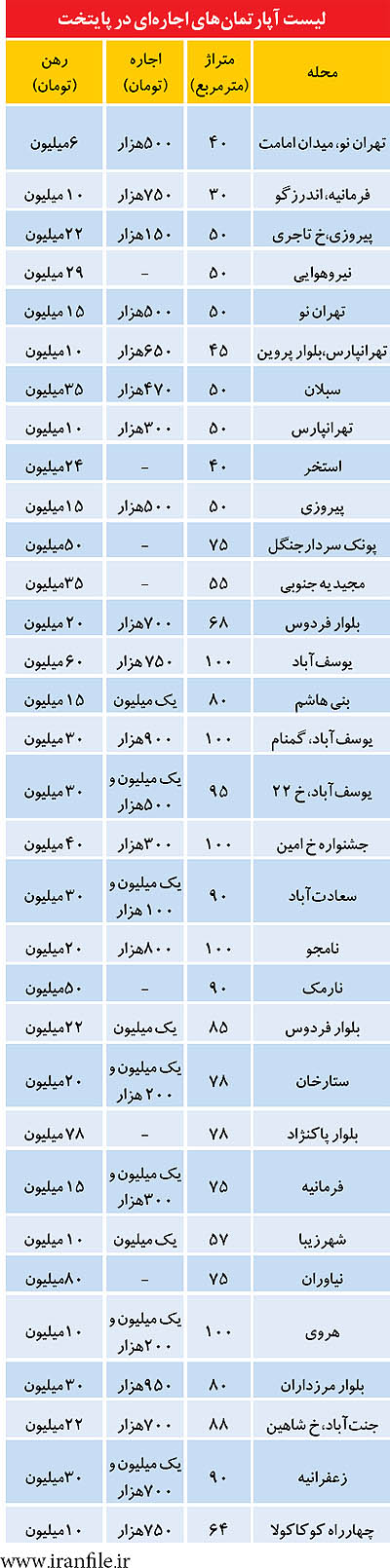 تازهترين ليست آپارتمانهای اجارهای تازهترين ليست آپارتمانهای اجارهای