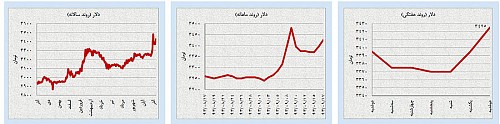 تغییر شرایط بازی در بازارهای نفت و طلا