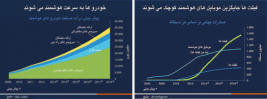 یک سوم جمعیت جهان آنلاین هستند یک سوم جمعیت جهان آنلاین هستند