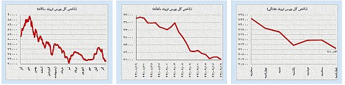 حرکت خلاف جهت نفت و طلا حرکت خلاف جهت نفت و طلا
