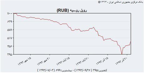 چه بر سر چه بر سر