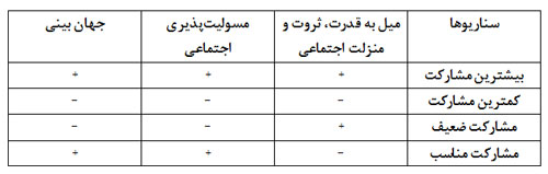 بحران، بهبود، و احتمال دگردیسی بحران، بهبود، و احتمال دگردیسی