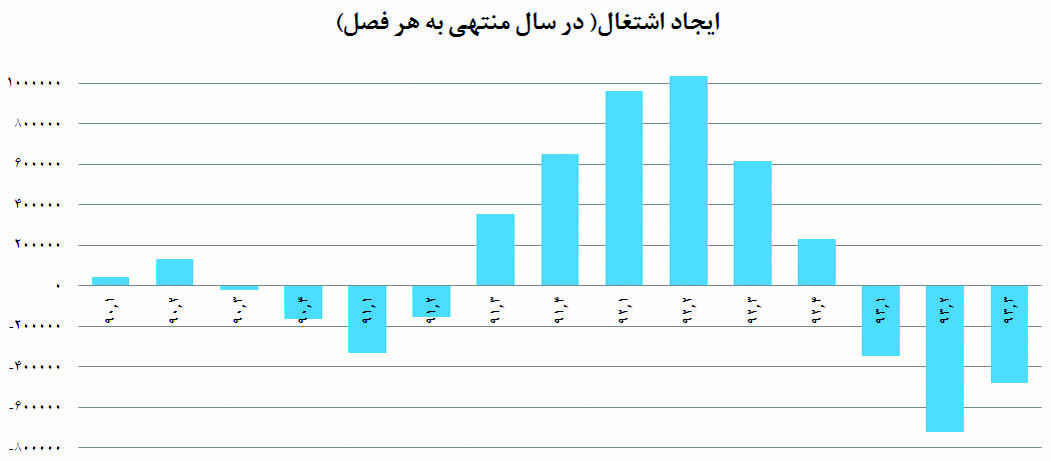 رازگشایی از بیکاری پاییزی