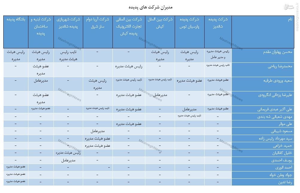 مالکان پدیده را بشناسیم مالکان پدیده را بشناسیم