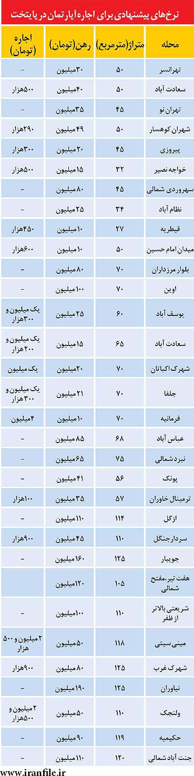 بهار مستاجران در پایتخت بهار مستاجران در پایتخت