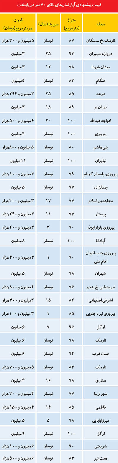 نکات طلایی برای خرید خانه نکات طلایی برای خرید خانه