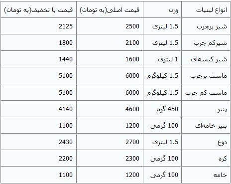ادامه تخفیف لبنیات تا پایان سال ادامه تخفیف لبنیات تا پایان سال