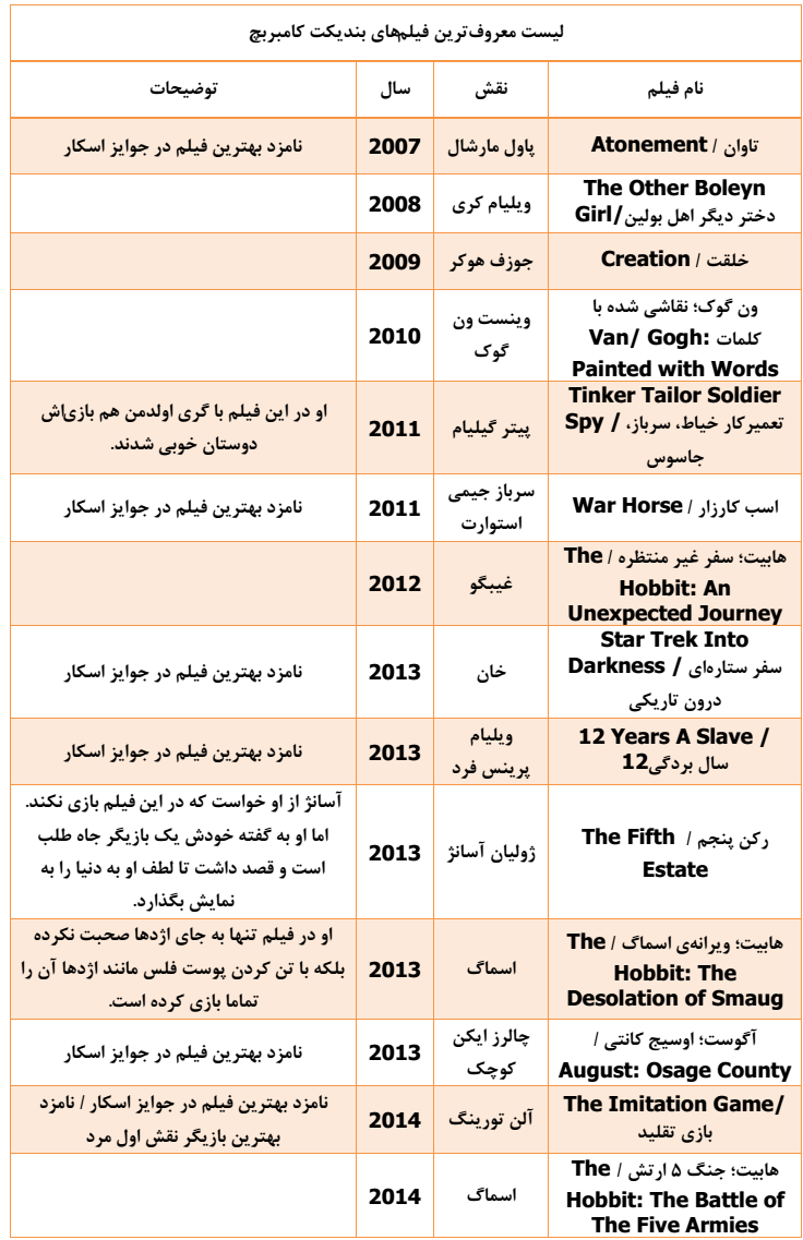 آیا بندیکت کامبربچ نابغه است؟ - در حال تکمیل آیا بندیکت کامبربچ نابغه است؟ - در حال تکمیل
