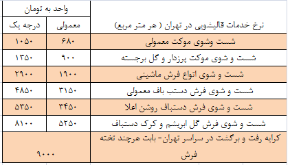 خانهتکانی چقدر جیب شما را خالی میکند؟ + جدول خانهتکانی چقدر جیب شما را خالی میکند؟ + جدول